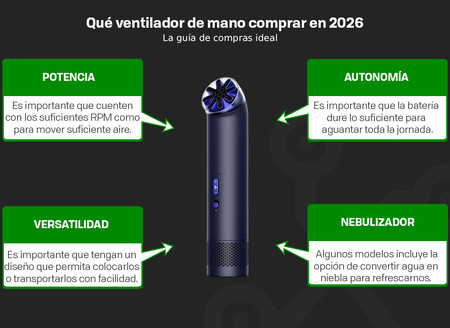 Que Ventilador De Mano Comprar