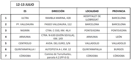 Campaña de revisión de neumáticos 2013 Michelin-Repsol 04