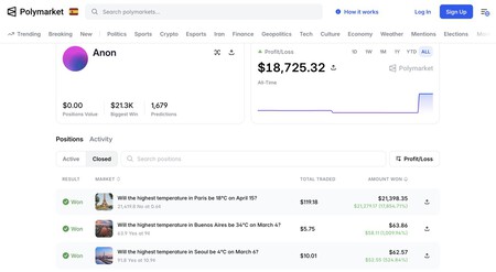 A aposta: de 119 dólares a mais de 21.000
