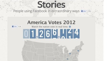 Facebook se vuelca con las elecciones estadounidenses