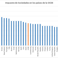 Los Estados de la OCDE con mayor impuesto de sociedades 