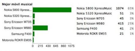 Mejor móvil musical de 2008: Nokia 5800 XpressMusic