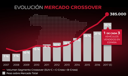 Nissan Crossover Domination Mercado 10