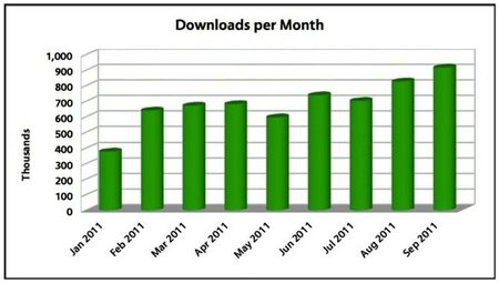 Descargas LibreOffice