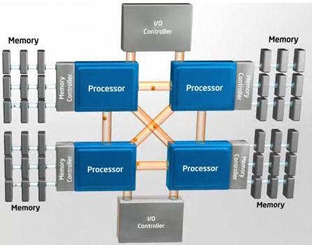 Los nuevos Intel Core i7 podrían estar en los Mac Pro y en los Xserve