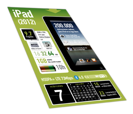 La evolución del iPad en una infografía