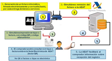 Captura Analisis