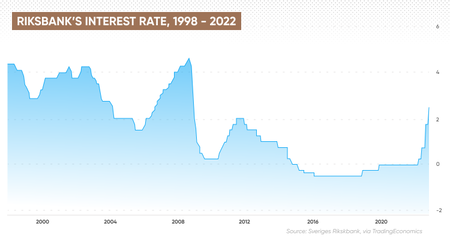Sweden House Prices Update Mct 8138 1