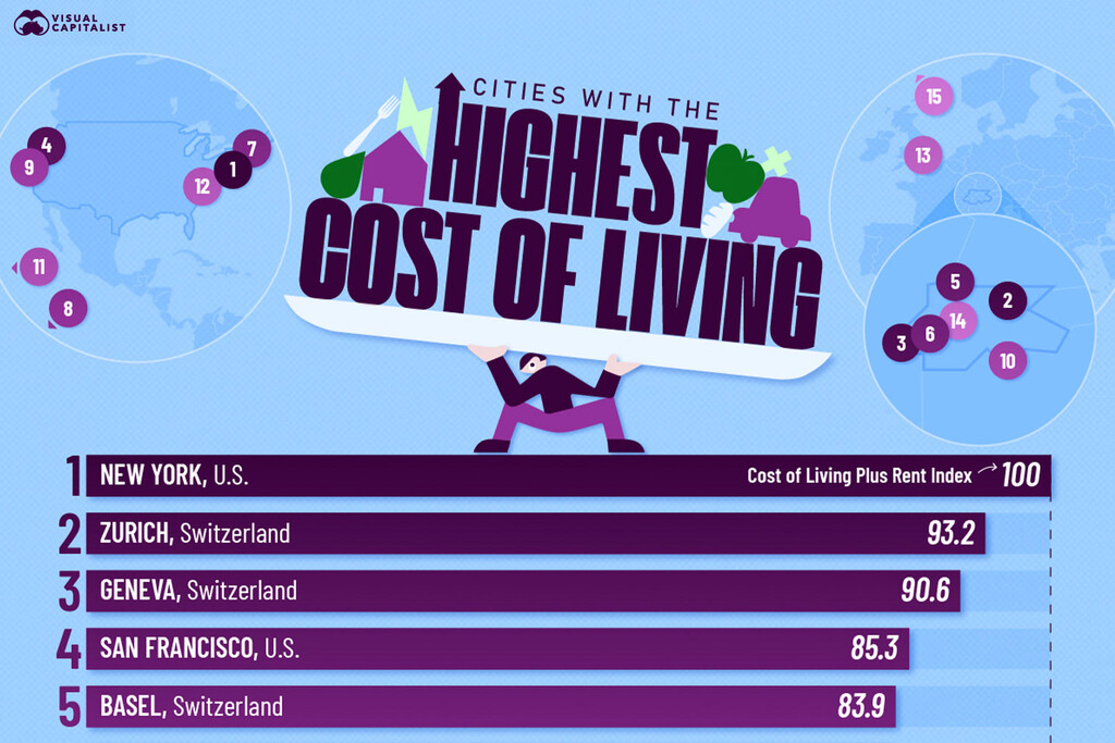 Las ciudades más caras del mundo para vivir en 2025, explicado en un gráfico muy ilustrativo