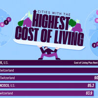 Las ciudades más caras del mundo para vivir en 2025, explicado en un gráfico muy ilustrativo