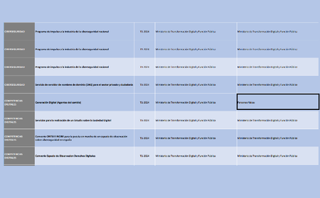 Calendario ayudas europeas pymes y autónomos.