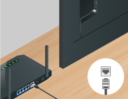 La conexión entre router y televisor