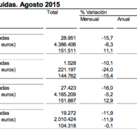 La firma de hipotecas sigue subiendo, ¿es significativo?