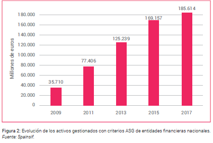 Millones
