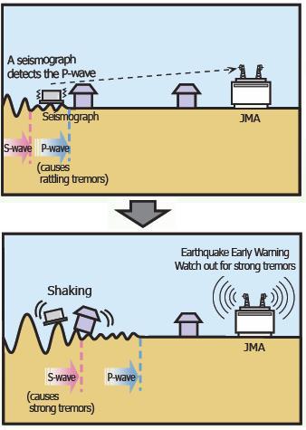 Nuevo sistema de alerta que avisa sobre un inminente terremoto en Japón