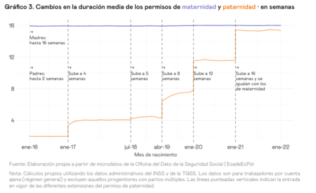 permisos-maternidad-paternidad