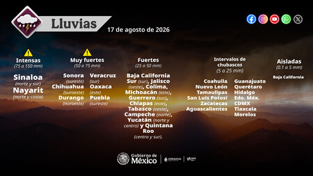 Lluvias 17 De Agosto