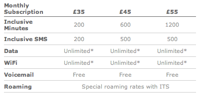 Las tarifas de O2 para el iPhone