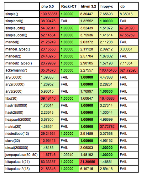 Otro compilador PHP para el bote: Recki-CT