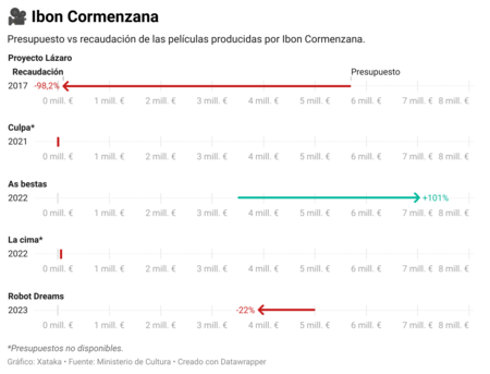 Ibon Cormenzana