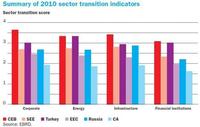 Podemos aprender de las políticas de los países en transición