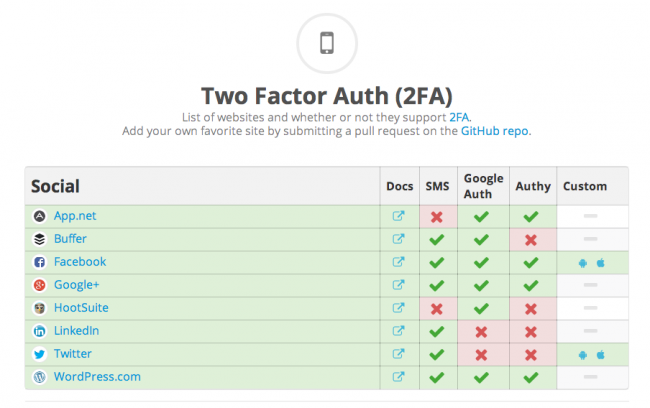 2FA