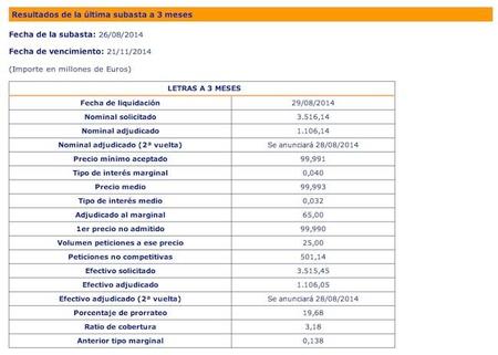 El coste de financiación de la deuda pública, una cuestión de interés medio
