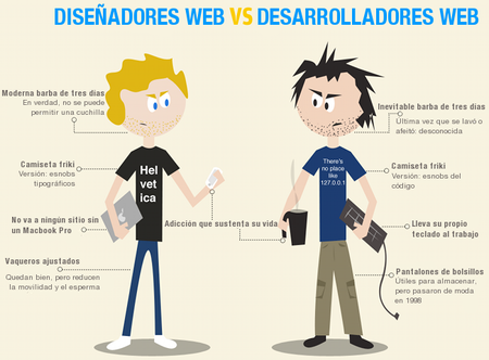 Comparación entre el estereotipo del diseñador y el programador web