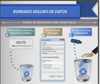 ¿Cómo borrar datos de forma segura? [Infografía] 