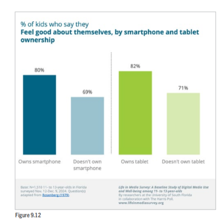 estudio-moviles-ninos