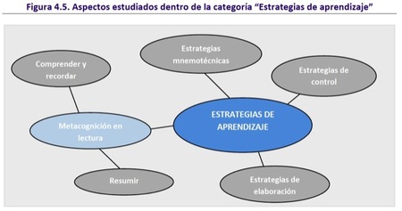 En qué consisten las pruebas que permiten generar el informe PISA de los países de la OCDE