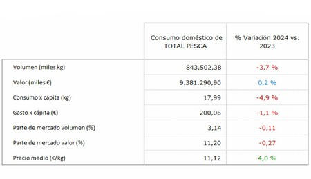 Datos Pesca