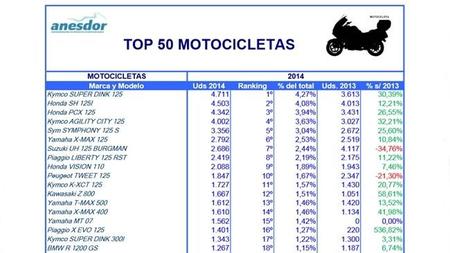 Ranking Modelos 2014 Dic