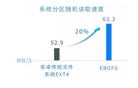 Erofs