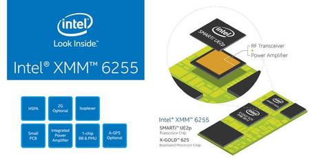 Intel XMM 6255, su nuevo modem 3G perfecto para el internet de las cosas
