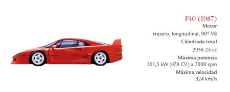 Ferrari F40