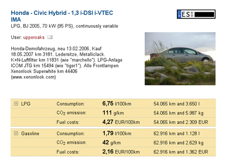 Honda Civic Hybrid LPG
