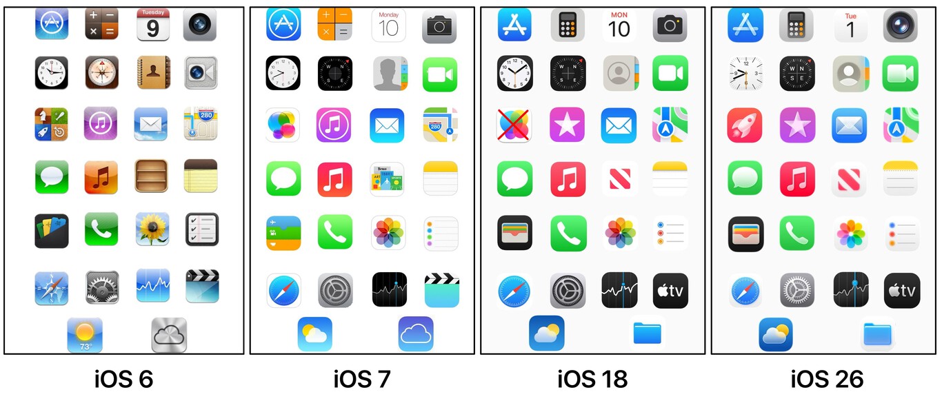 Los iconos de iOS han cambiado tres veces en 17 años: sobrevivieron a ...