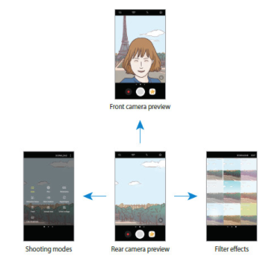 Samsung cámara nougat