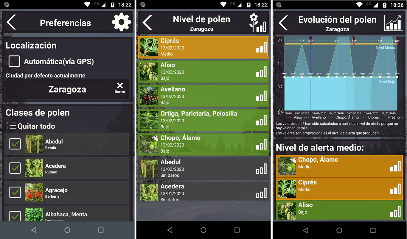 How To Know The Pollen Levels In Your Area And What To Do At Home To