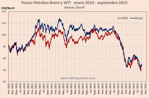 Caída en el precio del petróleo, ¿bendición o nuevo drama para la economía mundial?