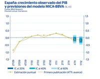 ¿Pide BBVA subvenciones para fusionarse con otros bancos?