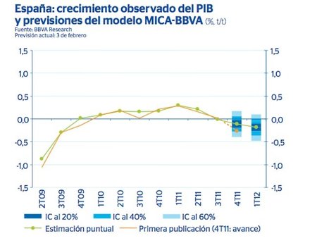 ¿Pide BBVA subvenciones para fusionarse con otros bancos?