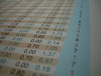 Cómo actuar cuando nos ajustan los márgenes