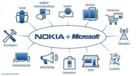 Apple y Google podrían ser la más beneficiadas de la alianza entre Microsoft y Nokia