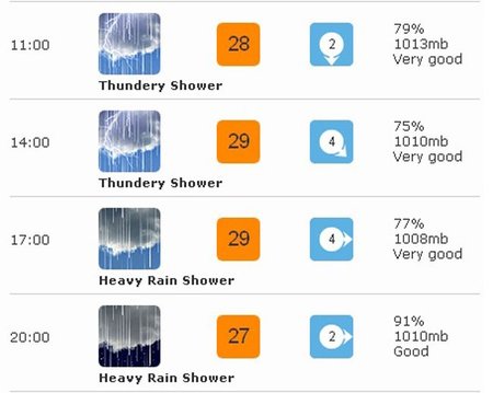 El tiempo para el domingo (BBC Weather)