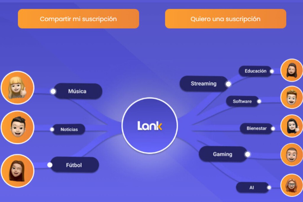 Compartir gastos en suscripciones es posible: qué es Lank y cómo usarla en Argentina