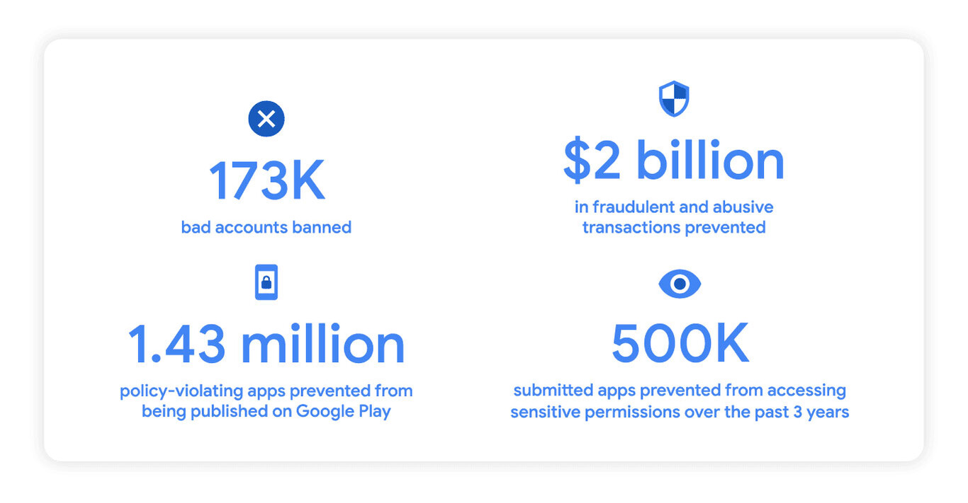 Google evitó que se publicaran más de un millón de apps maliciosas en ...