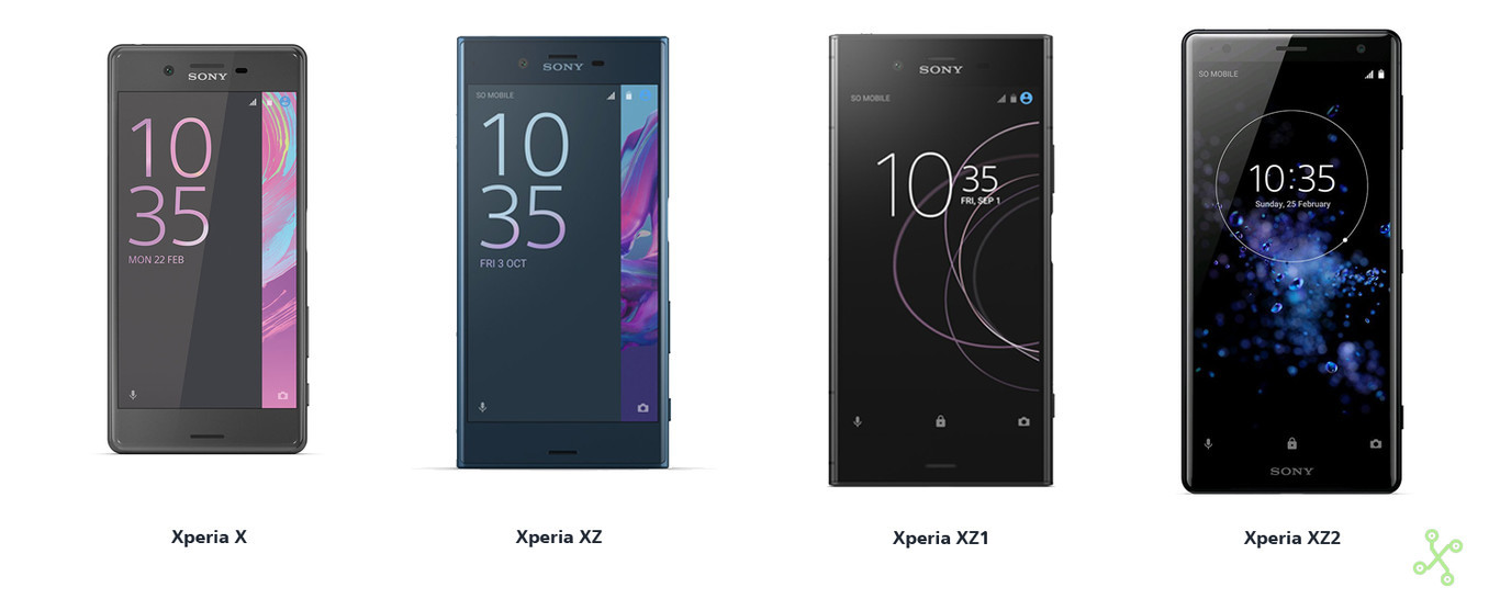 Originale Veloce Cavo Dati Carica UCB20 Per Sony Xperia XZ Premium USB Tipo C 76