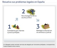 La Junta de Andalucía tiene jurisdicción universal para sancionar páginas webs en materia de consumo